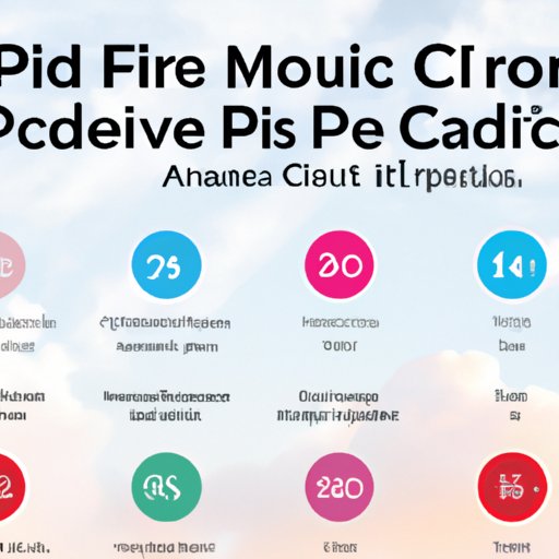 What You Need to Know About Adobe Creative Cloud Pricing