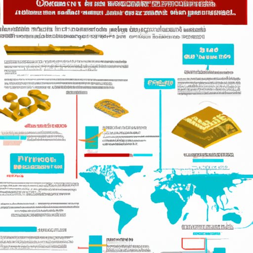 An Overview of How Much Gold You Can Legally Travel With
