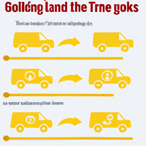 A Guide to Different Ways to Transport Gold