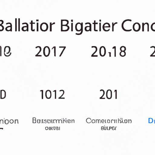 The Journey of Bitcoin from 2010 to Now