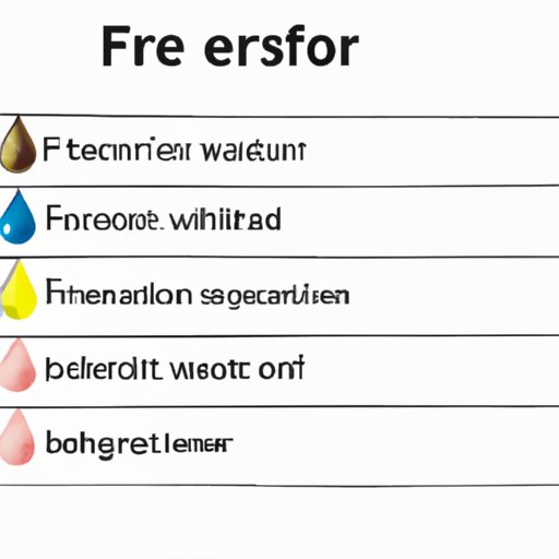 Factors that Contributed to the Drop
