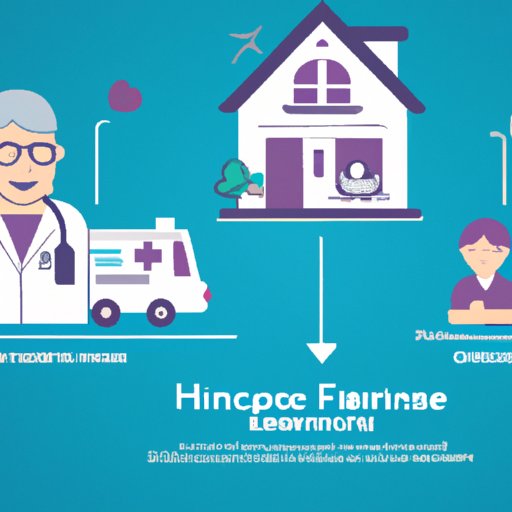 Investigate the Challenges of Running a Home Health Care Franchise