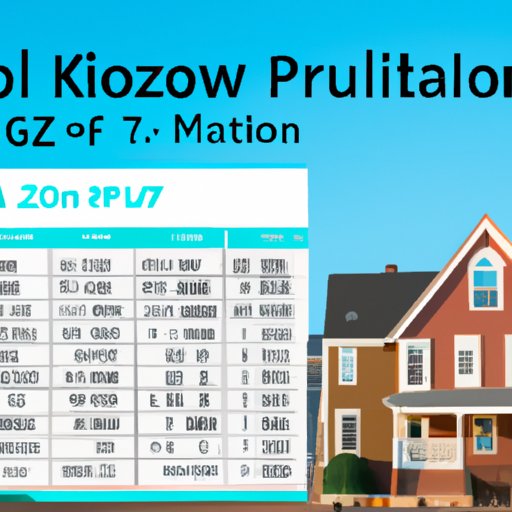 Calculating Your Maximum Home Purchase Price: How to Use Zillow to Determine What You Can Afford