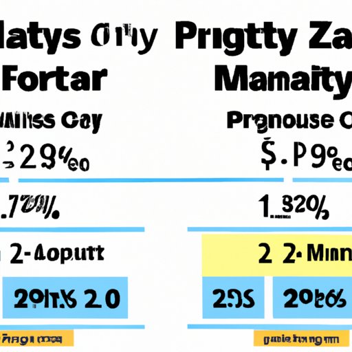 Comparing 24 Hour Fitness Membership Costs to Other Gyms