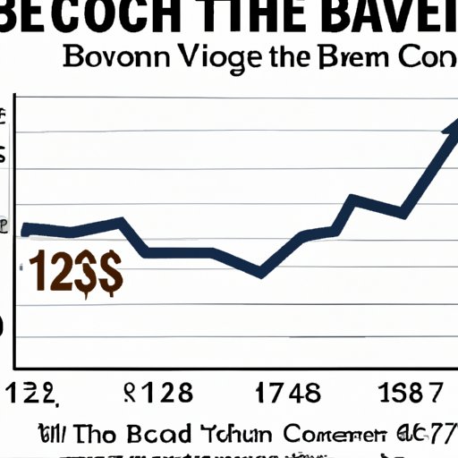 A Historical Look at Bitcoin Value