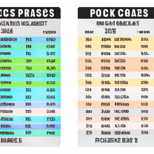 Comparing Day Pass Prices to Other Gyms
