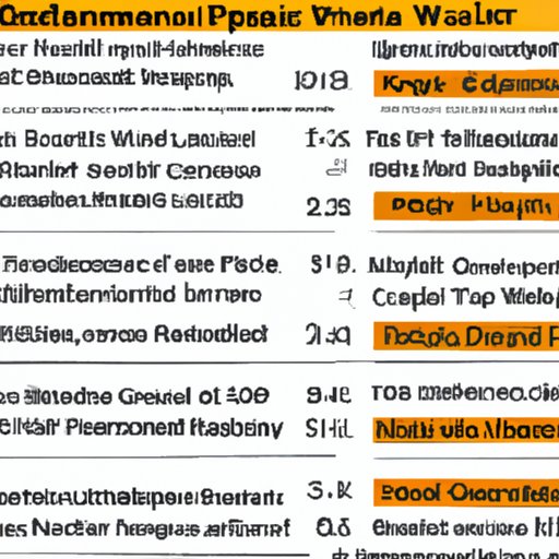 Breakdown of All Possible Expenses Involved in a Disney World Vacation