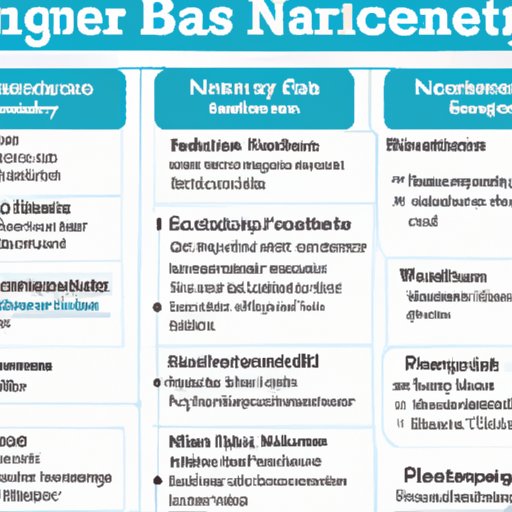 Overview of Home Care Nursing Salary and Benefits