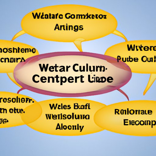 Exploring the Different Types of Wellness Center Memberships