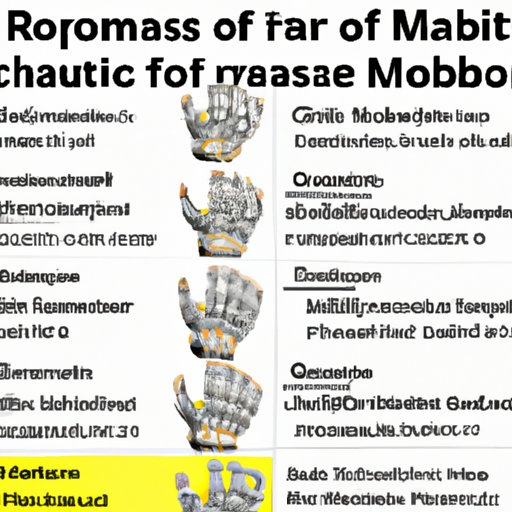 Summary of Costs for Each Type of Robotic Hand