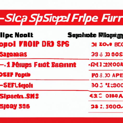 A Comprehensive Look at the Cost of a Snap Fitness Membership