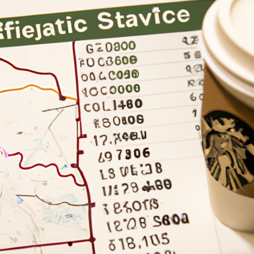 Analyzing Starbucks Coffee Traveler Prices Across the Country