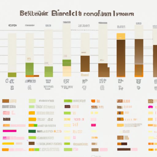 Exploring the Variety of Starbucks Coffee Travelers and their Prices