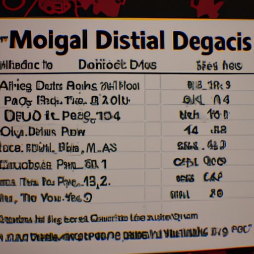 A Breakdown of Prices for Visiting Disney World