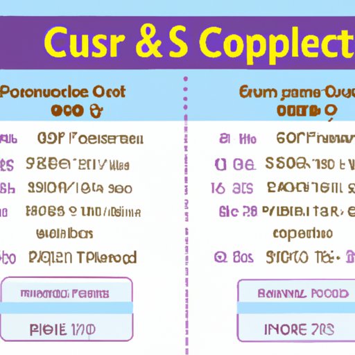 Cost Comparison: Traveling to Europe vs. Other Destinations