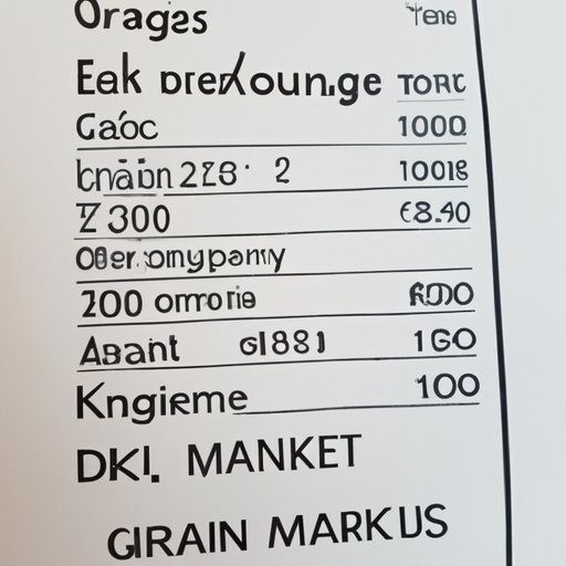 Cost Breakdown of a Typical Trip to Greece