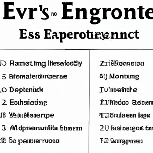 What to Expect in Terms of Cost When Visiting the ER
