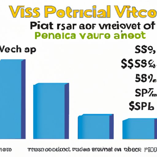 The Average Cost of Vet Visits for Different Types of Pets