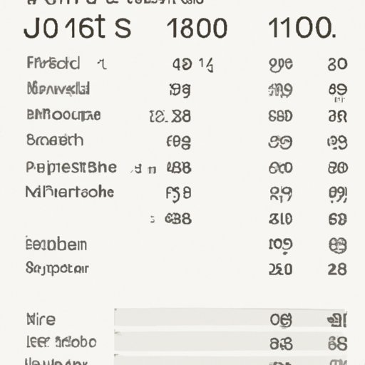 Cost Breakdown of a Two Week Trip to Japan