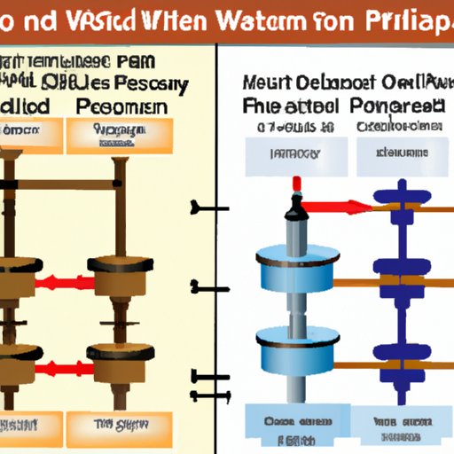 Comparing Different Types of Well Pumps and Their Costs