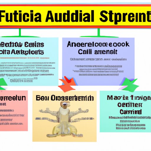 Overview of Different Financial Aid Sources