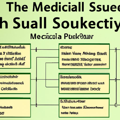 Guide to Understanding How Much Money is Taken Out of Social Security for Medicare
