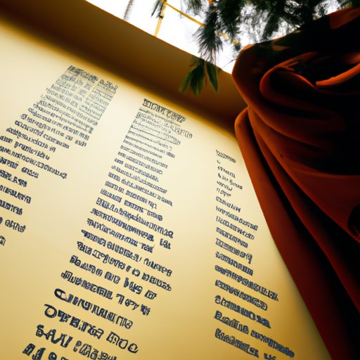 A Comprehensive Look at the Expense of Earning a Degree from the Fashion Institute of Technology