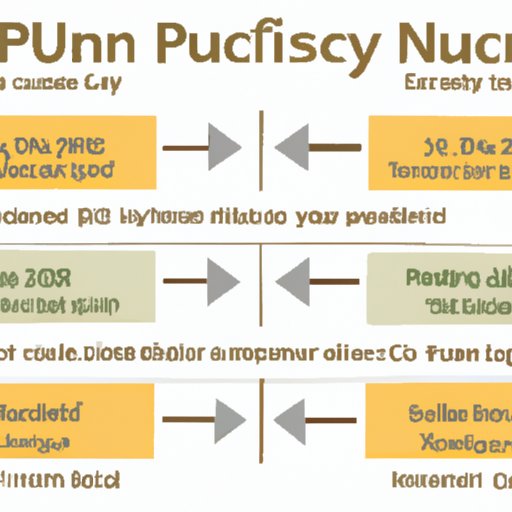 A Comparison of Financial Peace University Costs Across Different Plans