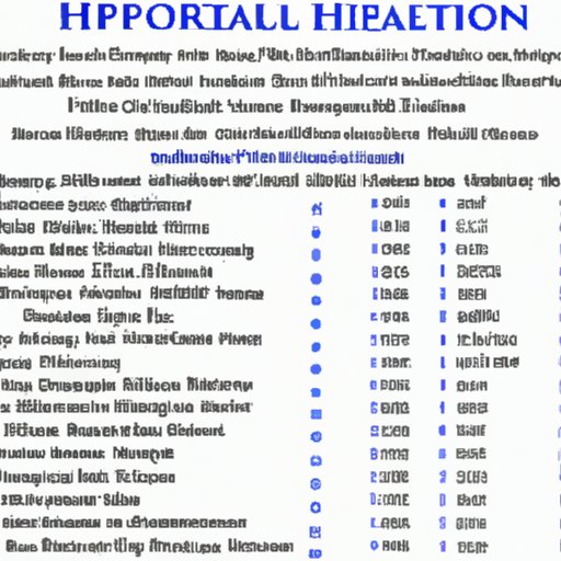 Breakdown of What is Included in the Cost of a Hilton Grand Vacation