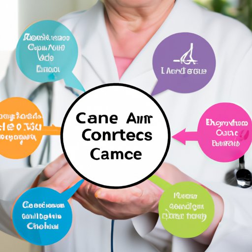 Understanding the Benefits and Costs of Home Care Services