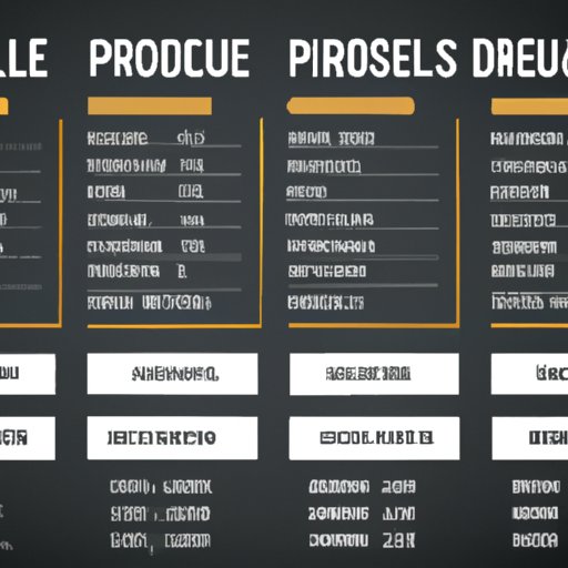 Pricing Breakdown by Meal Option