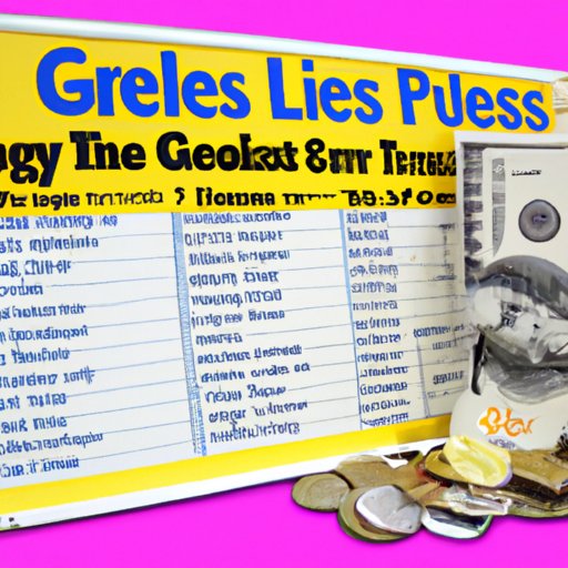 Budget Your Trip to Graceland: A Guide to Tour Prices