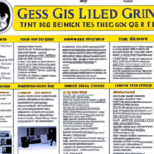 A Comprehensive Guide to the Cost of Visiting Graceland