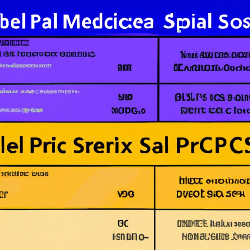 Comparing Mel Science Prices with Other Providers