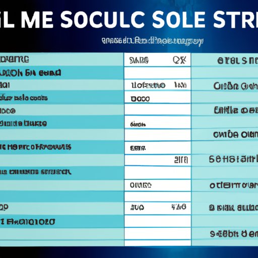 A Comprehensive Guide to the Cost of Mel Science