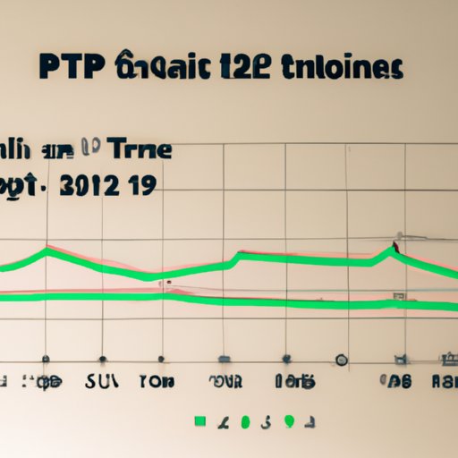 Tracking the Value of Pi Crypto Over Time