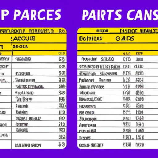 Comparing Prices for Planet Fitness Black Card vs Other Gym Memberships