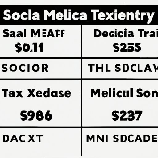Breakdown of Social Security Taxes and How Much Goes Towards Medicare