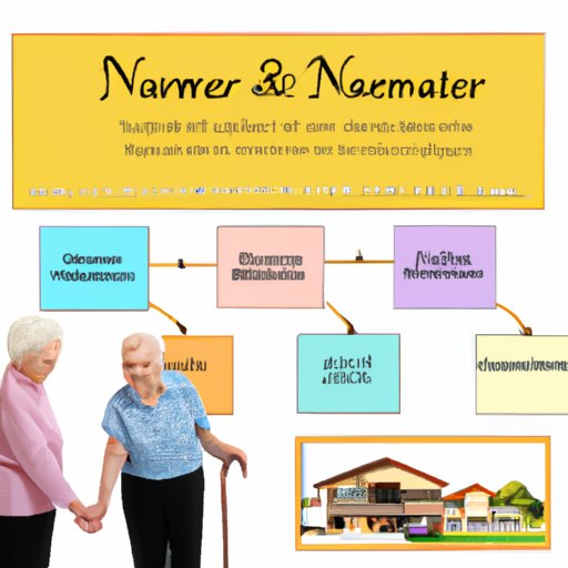 Evaluating the Value of Investing in Nursing Home Care for Elderly Family Members