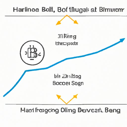 Understanding the Bitcoin Halving and its Impact on Price