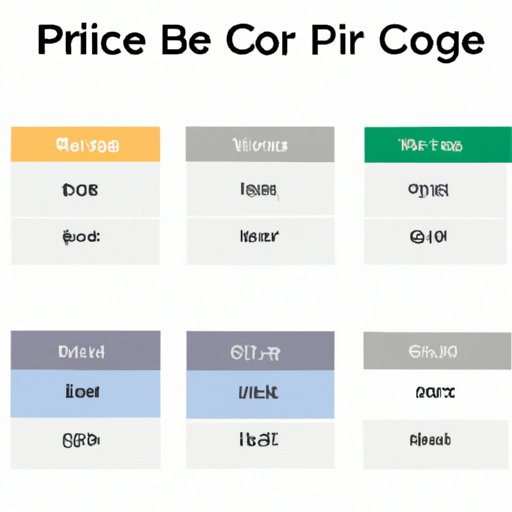 Create a Price Comparison Chart
