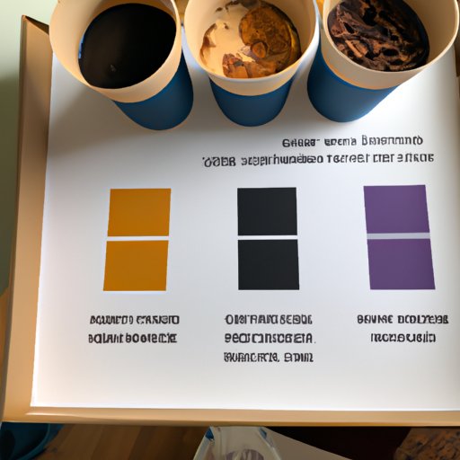 Assessing Other Coffee Subscription Services