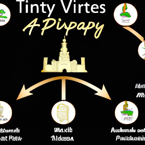 Analysis of the Different VIP Tour Options at Disney World