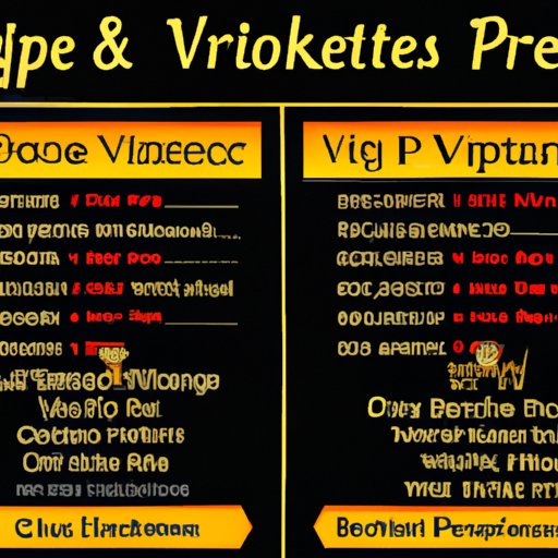 Comparison of Prices for VIP Tours at Disney World vs Other Theme Parks