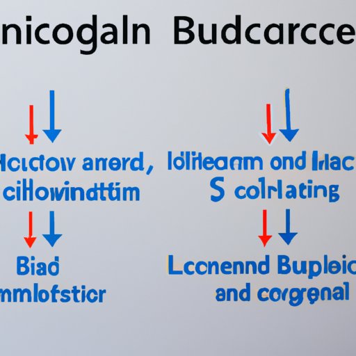 How Supply and Demand Affects the Price of Bitcoin