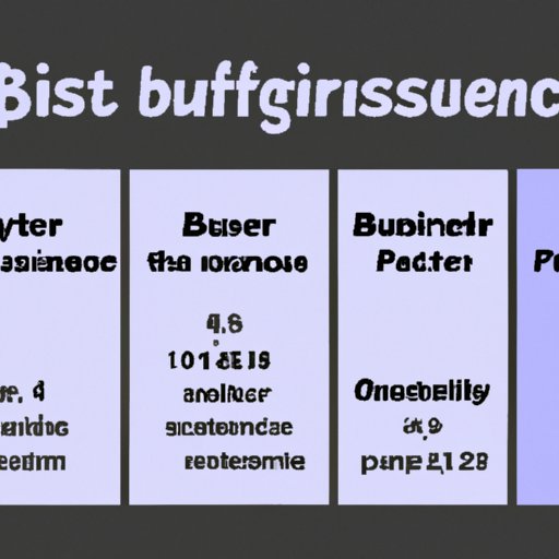 A Breakdown of the Cost of Starting a Business in Different Industries
