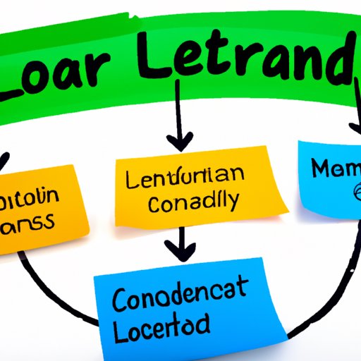 Exploring Different Types of Loans and Their Costs
