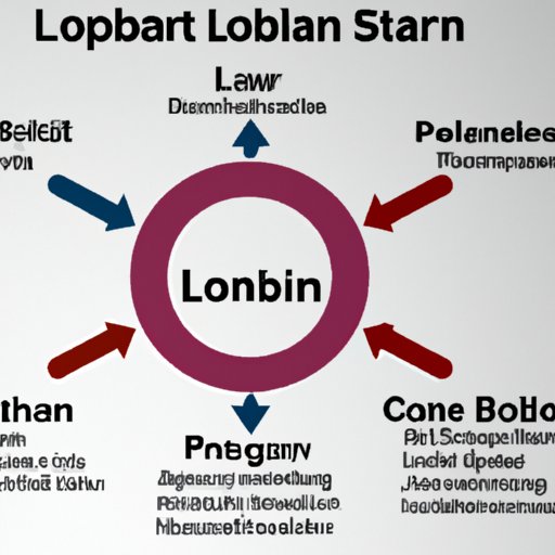 Overview of Loan Options for Starting a Business