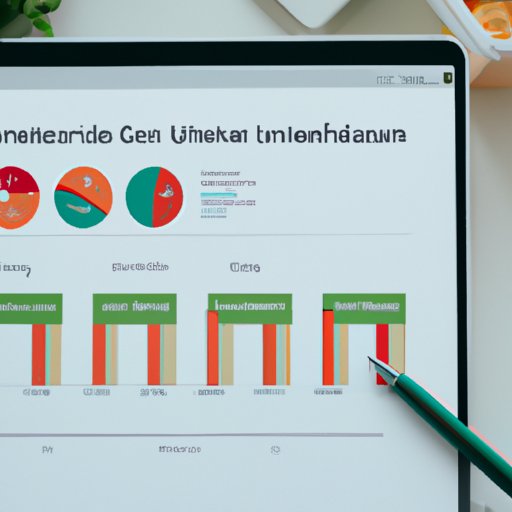 Analyzing Instacart Sales Data to Determine Potential Earnings