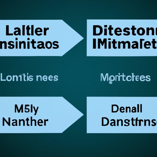 Comparing Domestic and International Money Transfer Limits